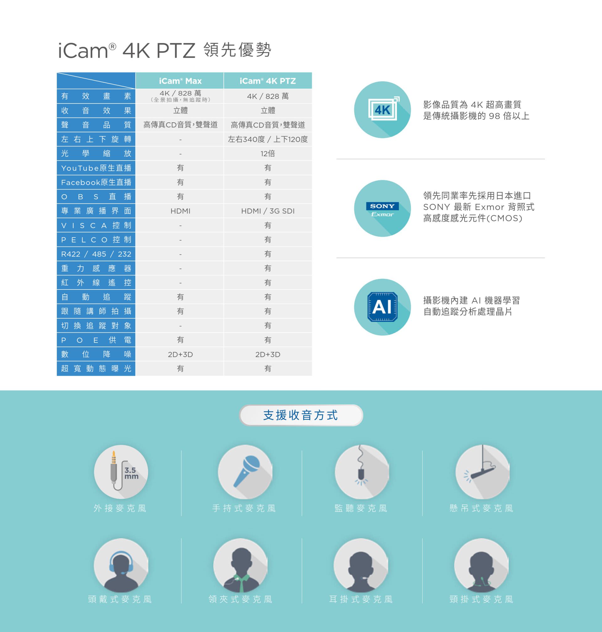 iCam 4K PTZ 攝影機 4