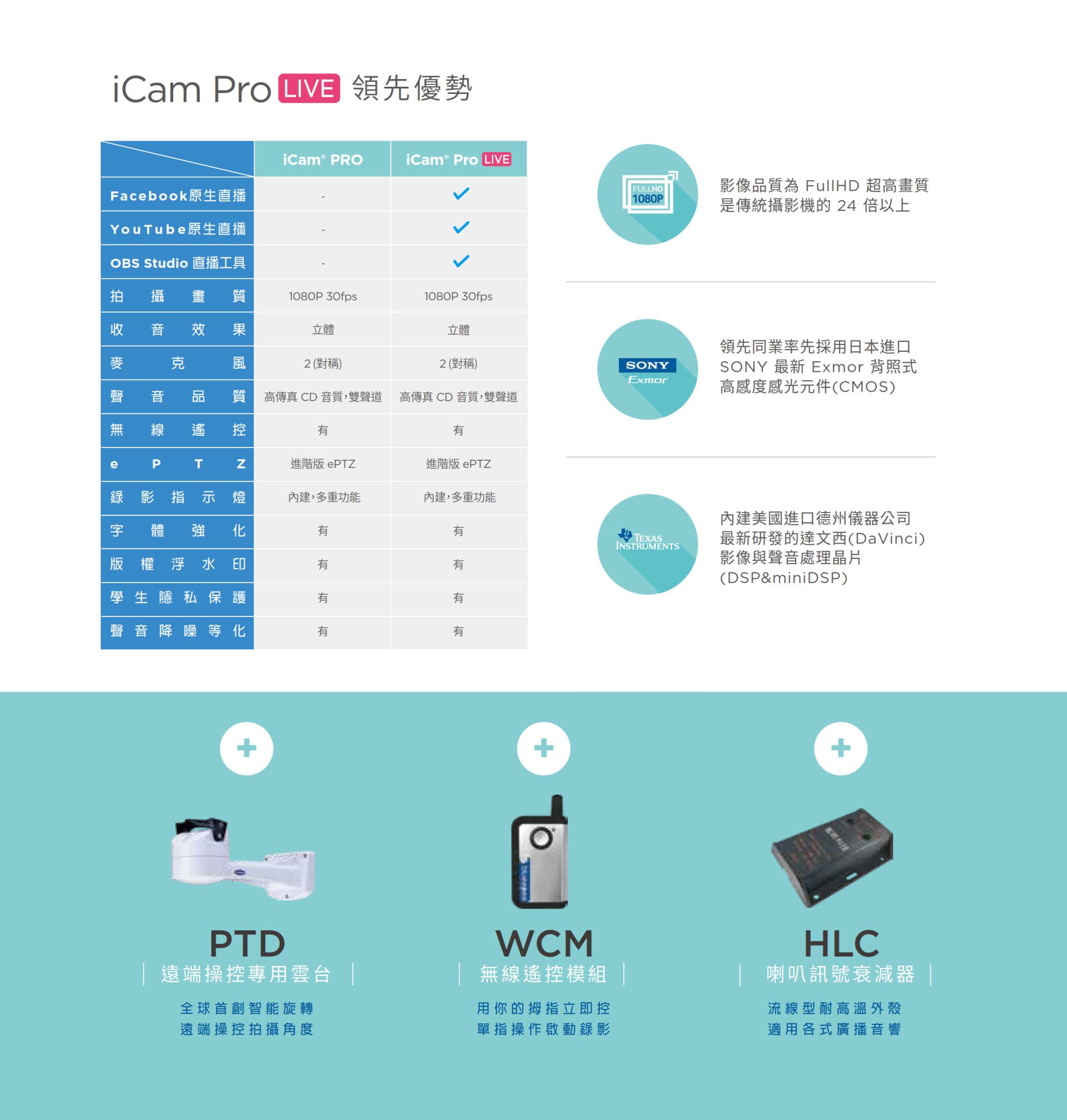 iCam Pro Live 攝影機 4