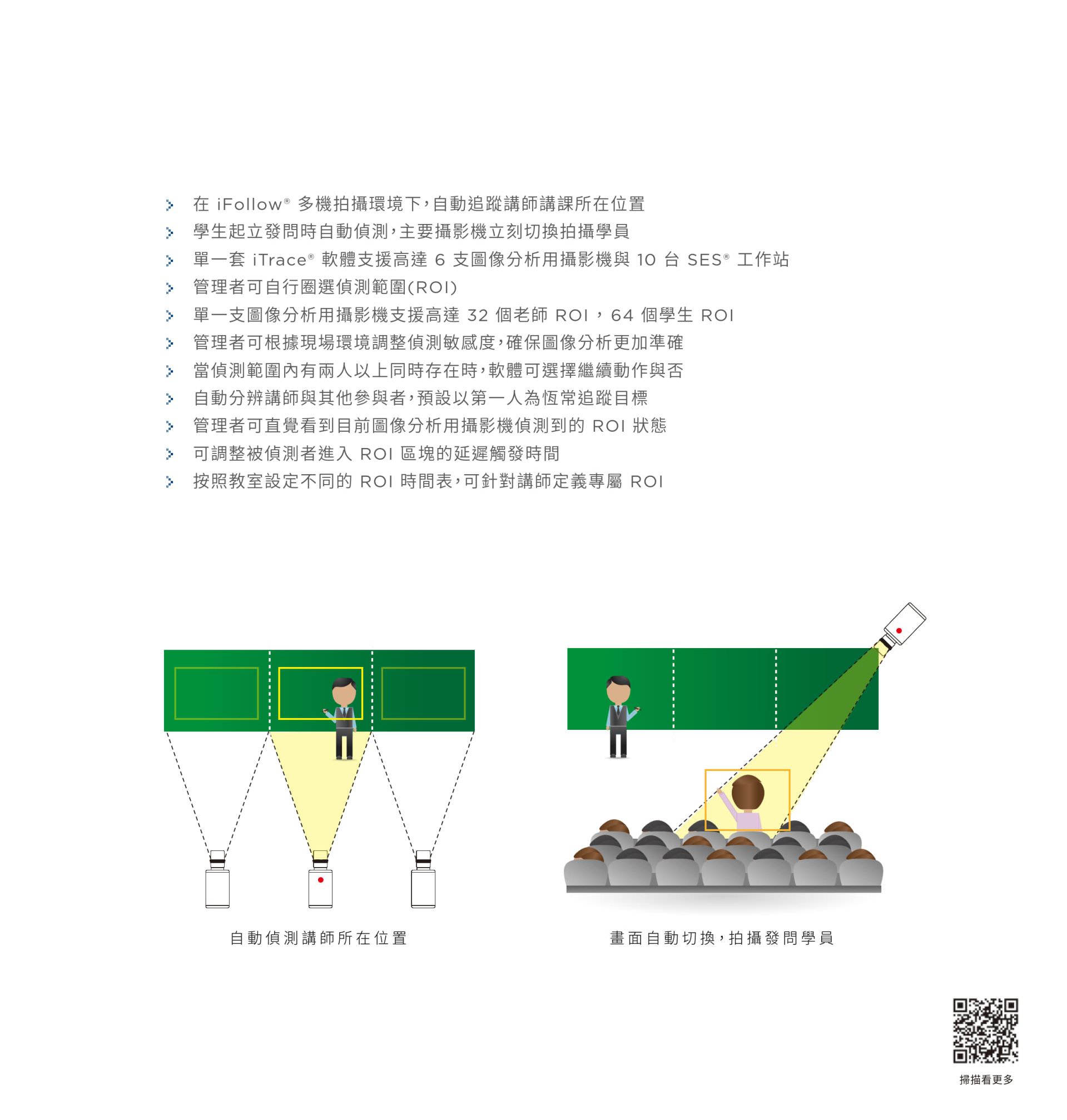 iTrace Image Analysis Tracking Software 2